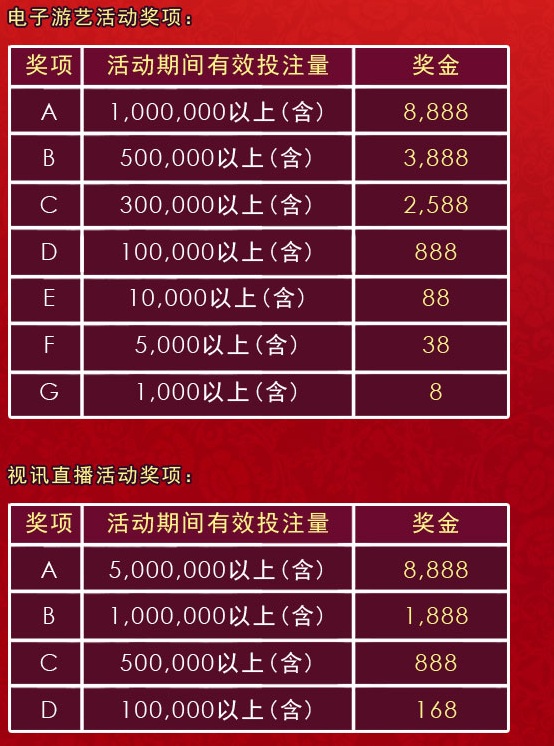 金赞娱乐城活动：「双星报喜送万金第二波」投注赠金