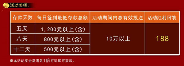 金赞活动「五月签到投注享红利」