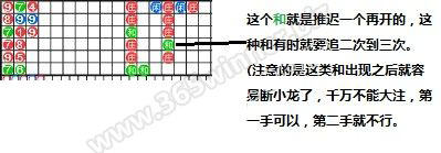 说说我对娱乐场（百家乐 和与对子的看法）图文小解说