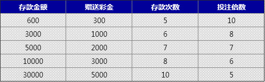 678.com系统全面升级，百万彩金大方送