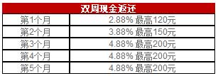 大发体育忠实球迷计划 值得您拥有