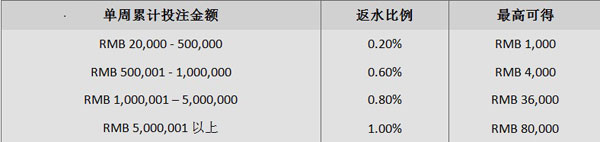 小同3月优惠抢先报！“同乐城”福利送不停