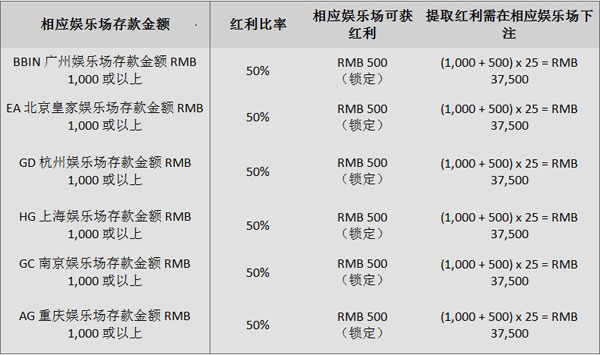 小同3月优惠抢先报！“同乐城”福利送不停