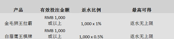 小同3月优惠抢先报！“同乐城”福利送不停