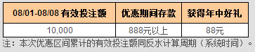 88娱乐城2：存款满888送88元额外奖金