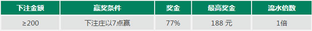 走地皇RB88七夕百家乐77%奖励