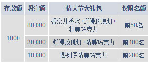 M88情人节优惠 七夕大礼包