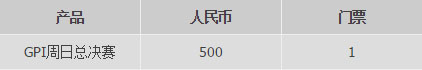 优德W88：GPI周日总决赛奖金31,888元