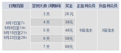 明陞M88移动手机-随时随地，额外奖金周周领