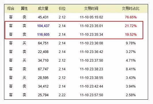 必发数据使用心得