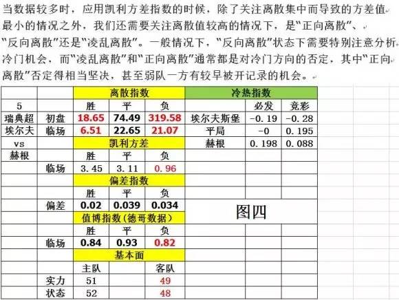 德哥：教你看懂我的模型