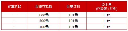 伟德亚洲国庆中秋双节存送三重奏