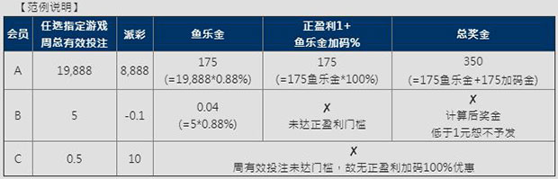 E世博超人气捕鱼大赏 独霸开炮8888