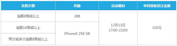 乐天堂：萝拉携北方堂带您连连赢不停 一起联手赢大奖IPHONE X 256GB