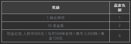 博狗亚洲真人荷官春节迎新 送金条和奖金