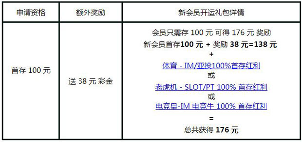 新会员首存送176元 RB88开运礼让您好运888