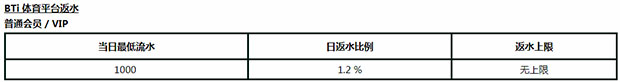 走地皇BTi全新体育平台正式上线