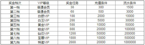 万象新版上线 周周存送挑战赛