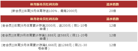 VWIN德赢：体育赛季开跑 存送100%