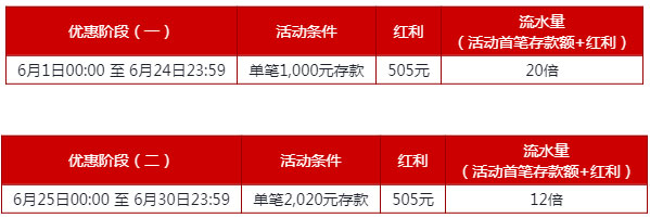 伟德亚洲：双重金喜“粽”礼回馈