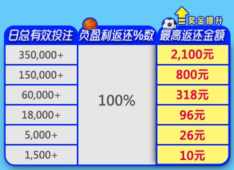 E世博100%体育包赔 强势来袭