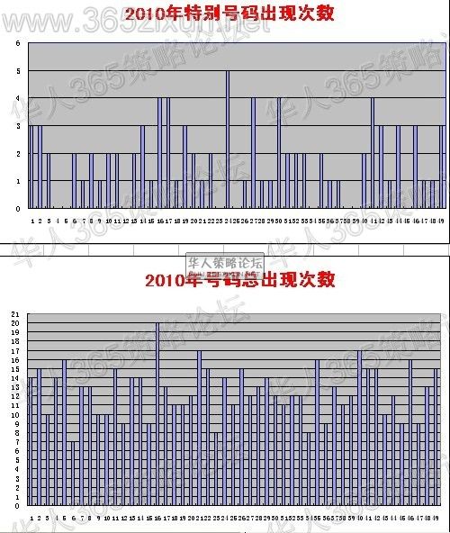 用Excel文档分析的6HC香港数字彩