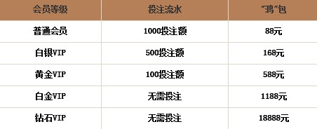 鸿运国际周年庆典第三曲-周庆鸿包派不停