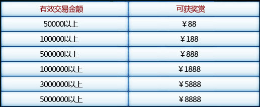 TT贵宾厅额外返水 每期8888等你拿